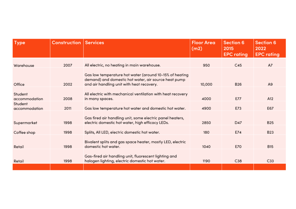 How do new EPC regulations affect Scottish real estate? | Hollis