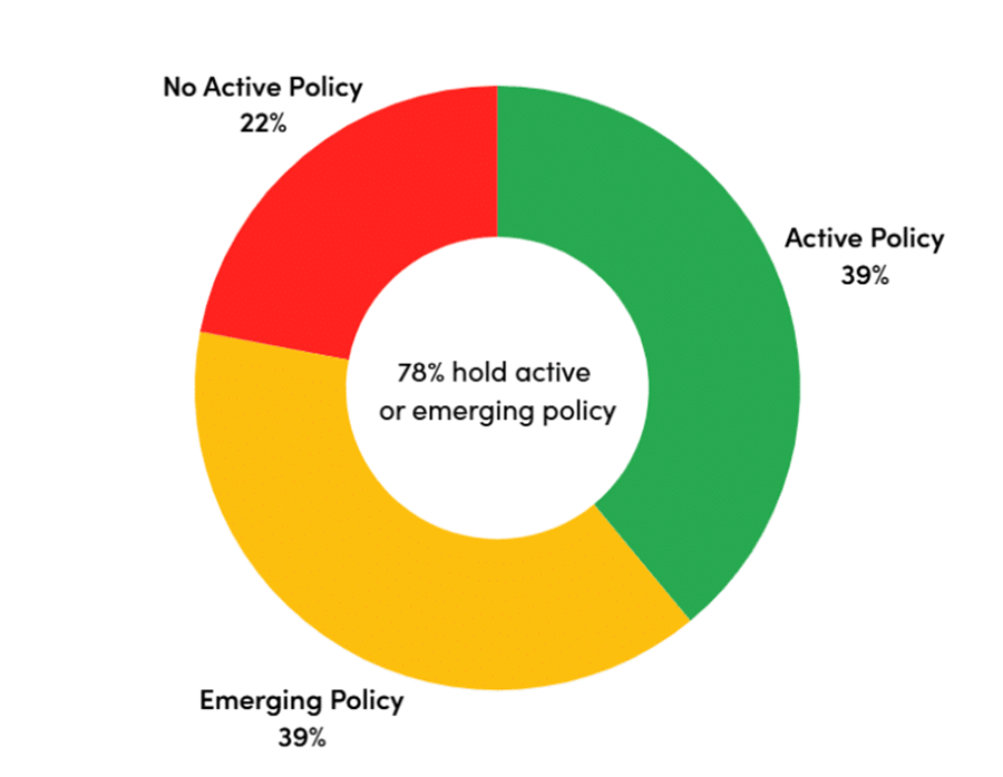 Summary of the findings chart